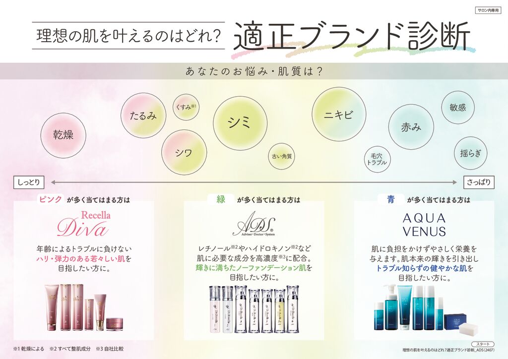 最新のキャンペーン