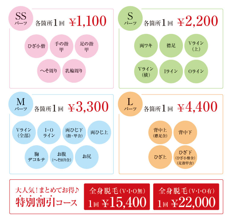脱毛サブスク料金表